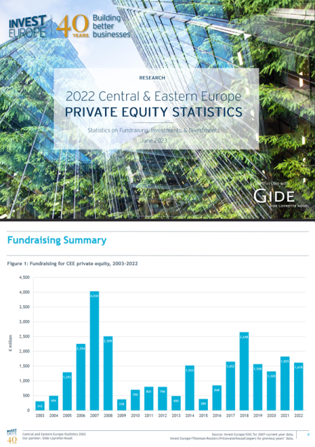 Central and Eastern Europe Private Equity Statistics 2022