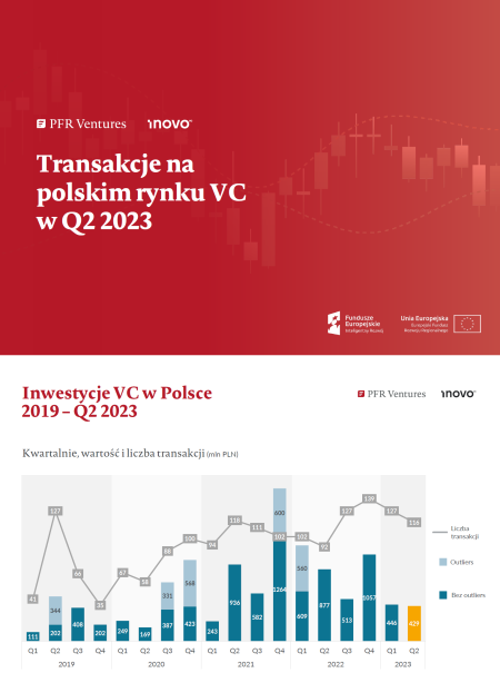 Transakacje na polskim ryku VC w Q2 2023