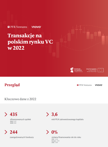 Transakacje na polskim ryku VC w 2022