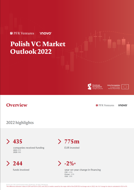 Polish VC Market Outlook 2022
