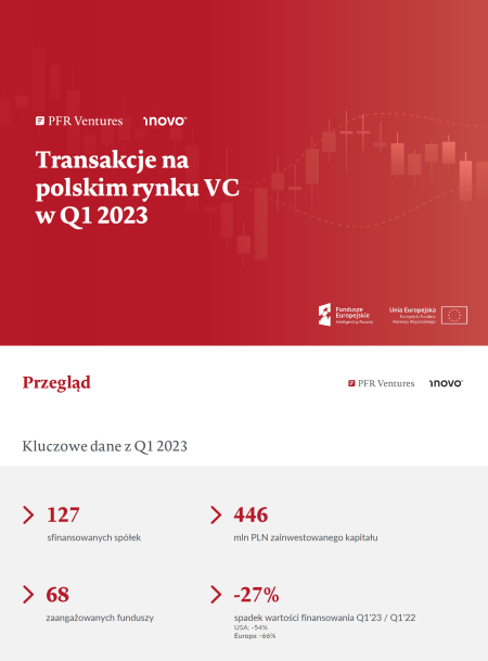 Polish VC Market Outlook Q1 2023